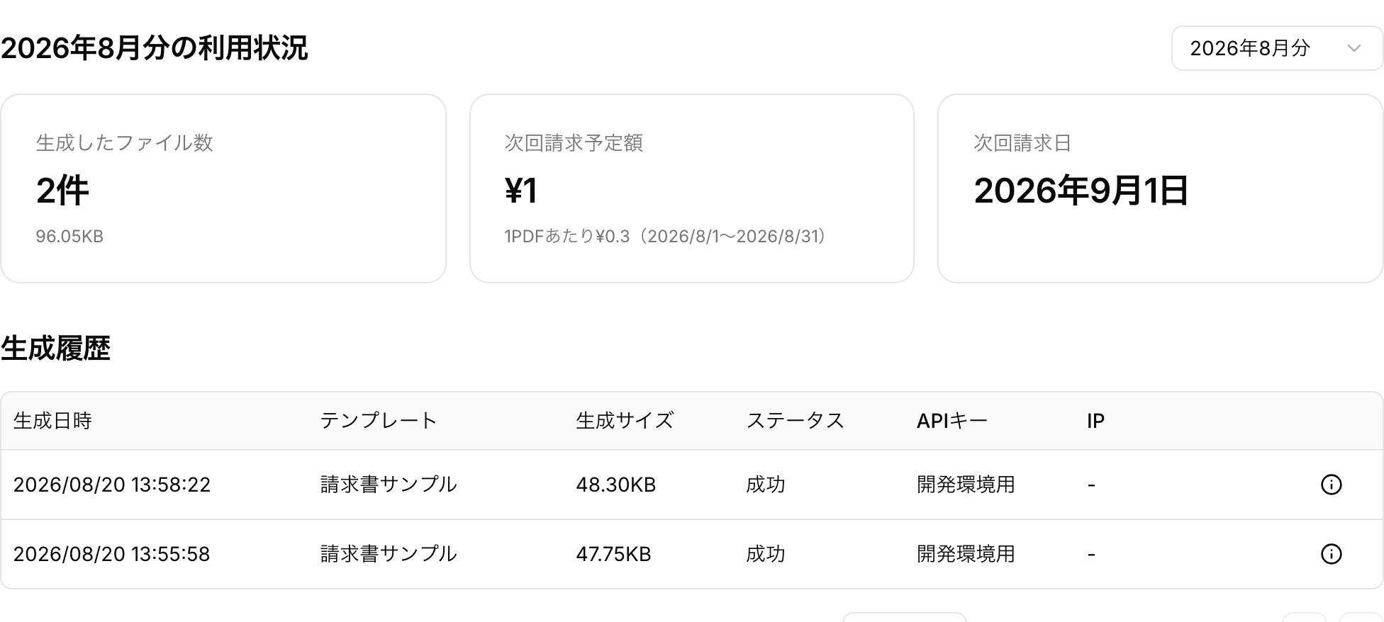 ダッシュボードの利用状況と生成履歴。2 件の生成が成功として記録されている